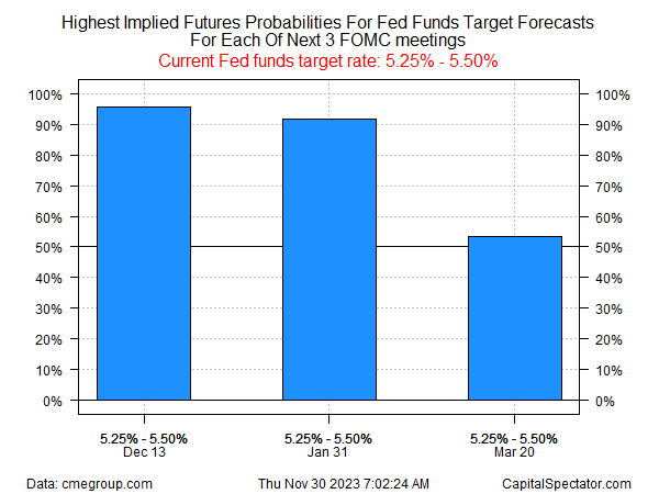 Rate Cut Expectations Fuel Bond Market Rally