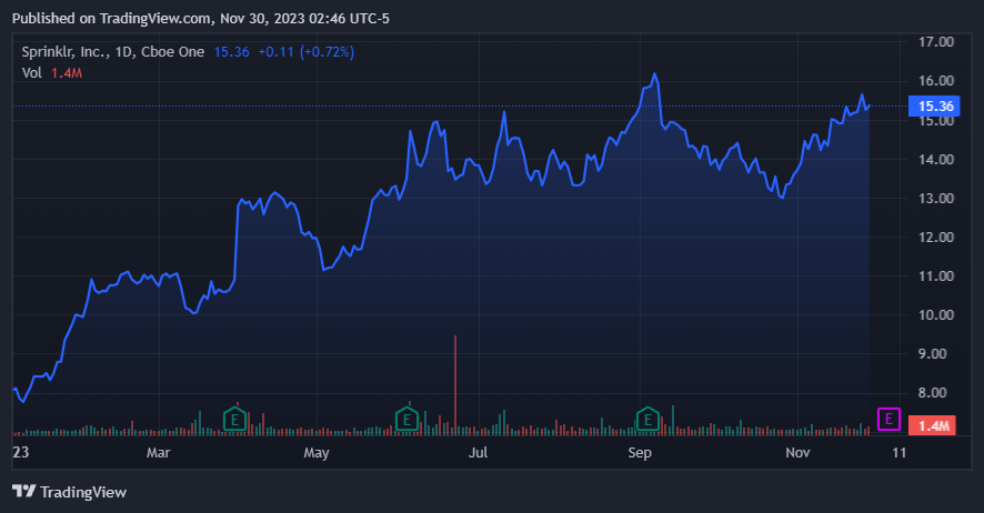 TradingView