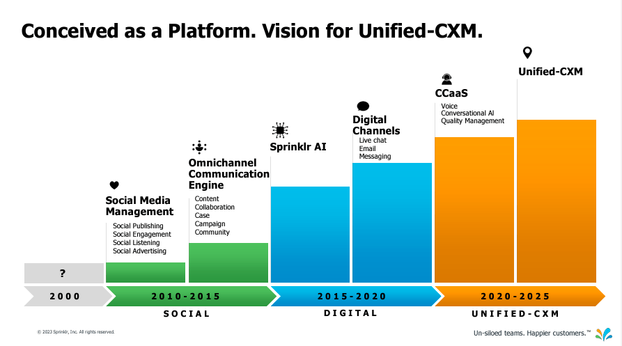 Source: 2024 Q2 earnings call presentation