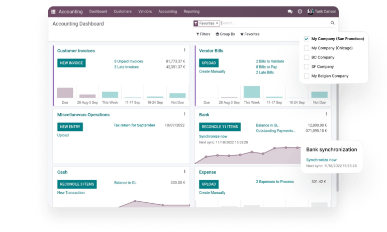 Odoo’s accounting dashboard.