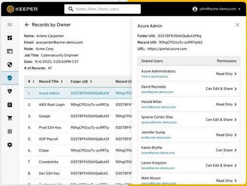 Keeper compliance and reporting dashboard.