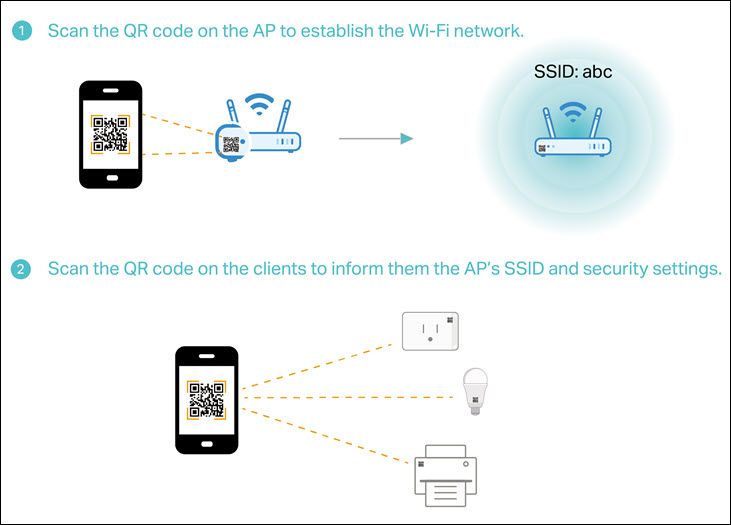 Wi-Fi Easy Connect