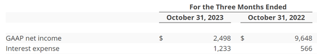 SWBI Interest Expense