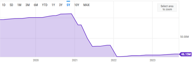 SWBI Shares Outstanding