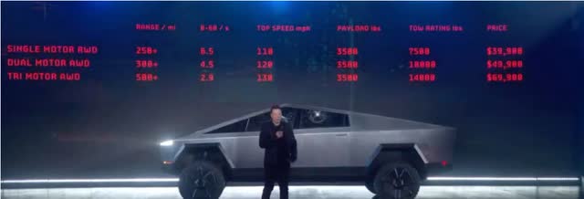 Cybertruck Specs