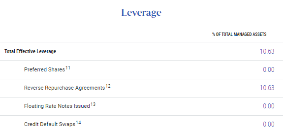 PDX Leverage Stats as of 12/01/2023