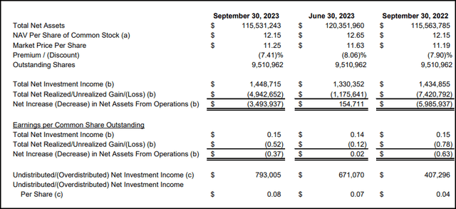 PAI Quarterly Financials