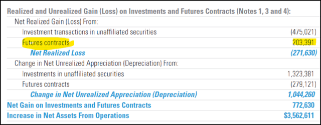 PAI Realized/Unrealized Gains/Losses