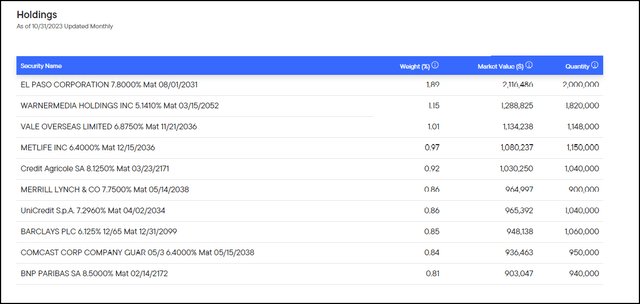 PAI Top Ten Holdings