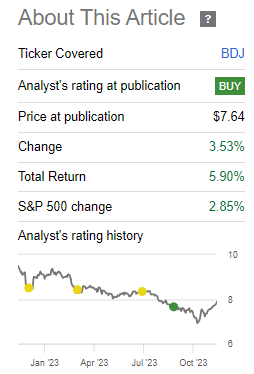 BDJ Performance Since Prior Update