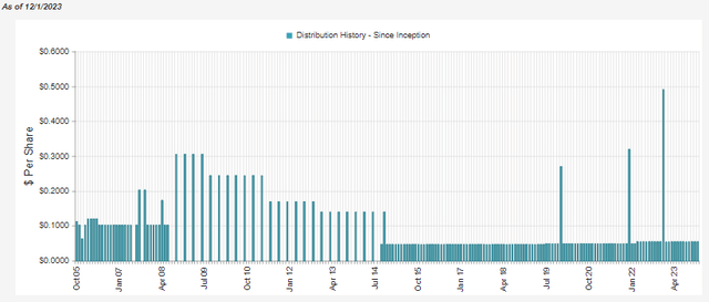 BDJ Distribution History