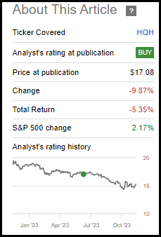 HQH Performance Since Prior Update