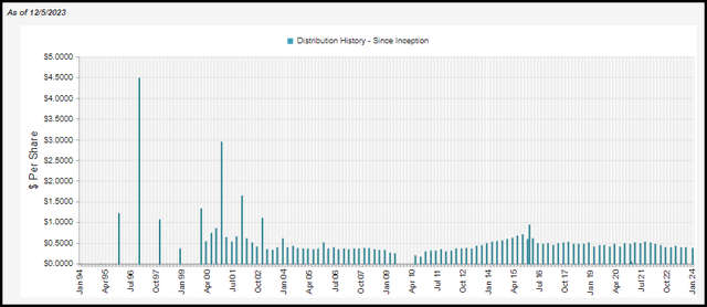 HQH Distribution History