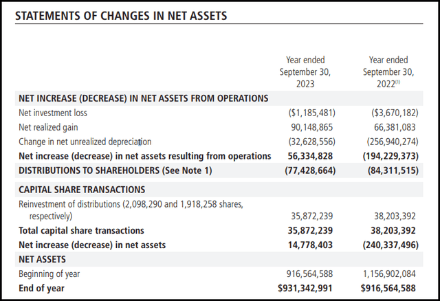 HQH Annual Report