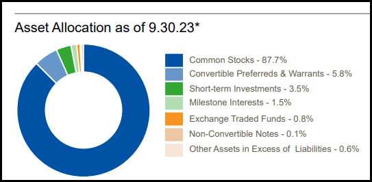 HQH Asset Allocation