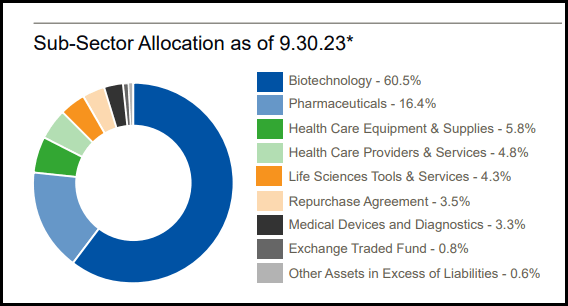 HQH Sub-Sector Breakdown