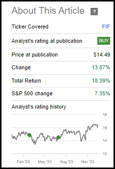 FIF Performance Since Prior Update