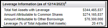 FIF Leverage Stats