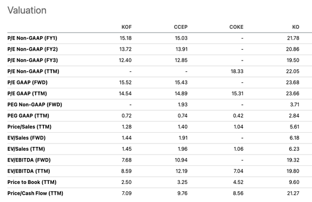 KOF Comps Valuation