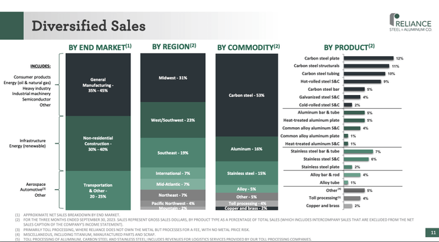 RS Product Overview