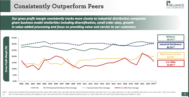 RS Outperformance vs Peers