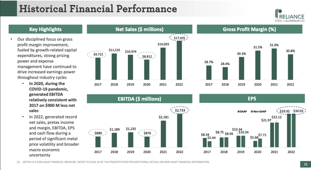 RS Historical Financial Performance