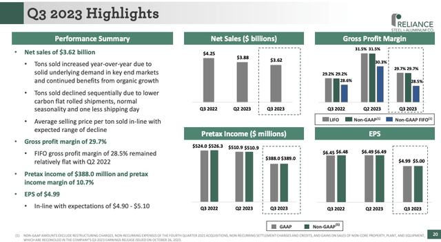 RS Q3 2023 highlights