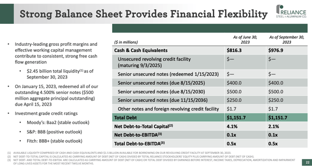 RS Balance Sheet