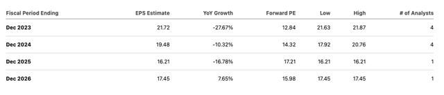 RS EPS Forecast