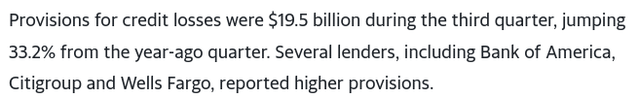 Q3 Credit Loss Provisions (US Banks - Aggregate)