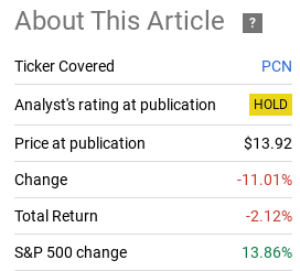 Fund Performance