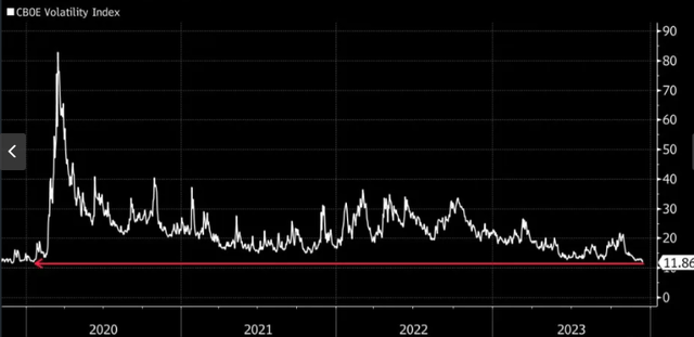 VIX Index