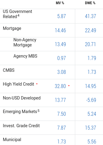 PCN's Sector Breakdown