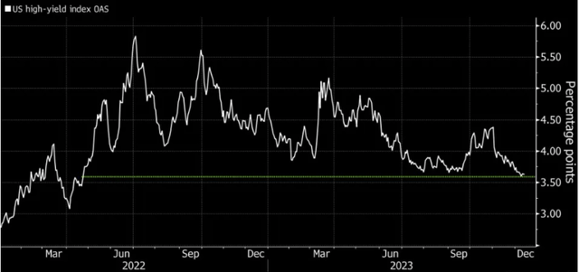 High Yield Spreads