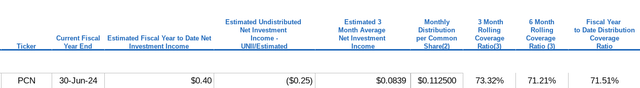 UNII Report