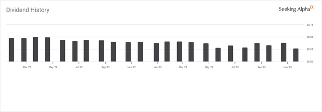 XYLD Distribution