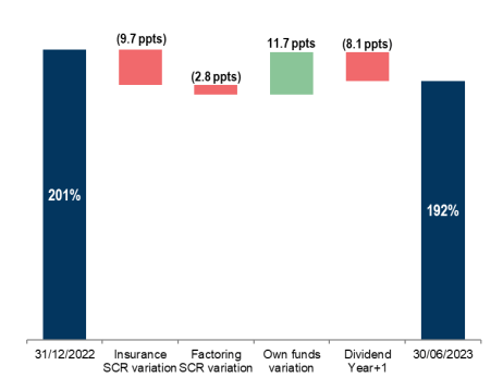 Solvency Ratio Evolution