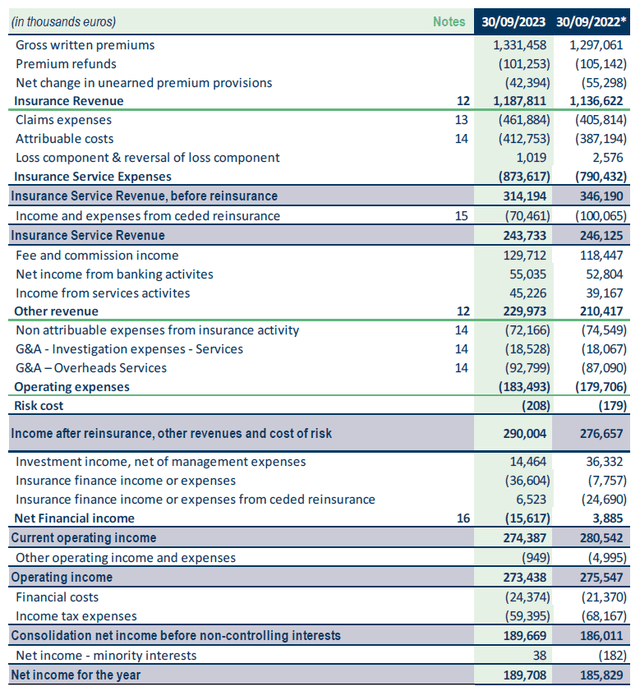 Income Statement