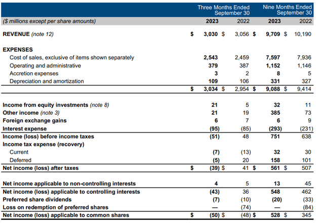 Income Statement