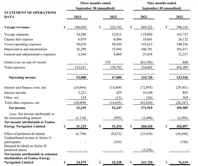 Income Statement