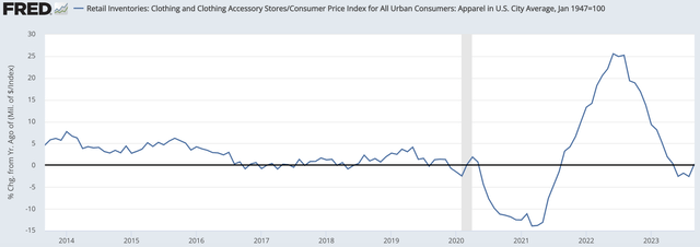 A graph showing the price of a consumer Description automatically generated