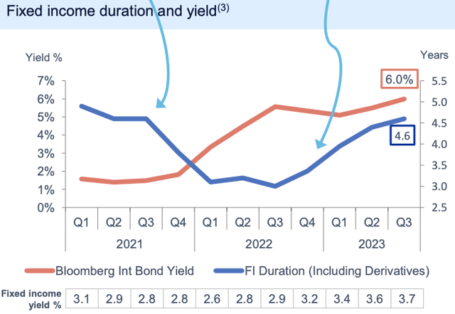 A graph with numbers and arrows Description automatically generated