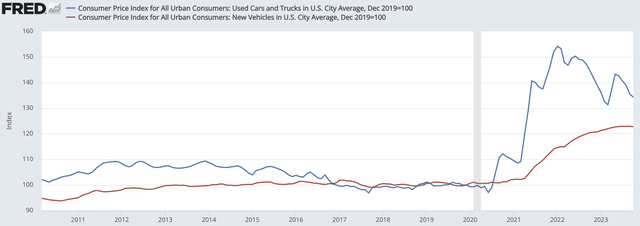 A graph of a car sales Description automatically generated with medium confidence