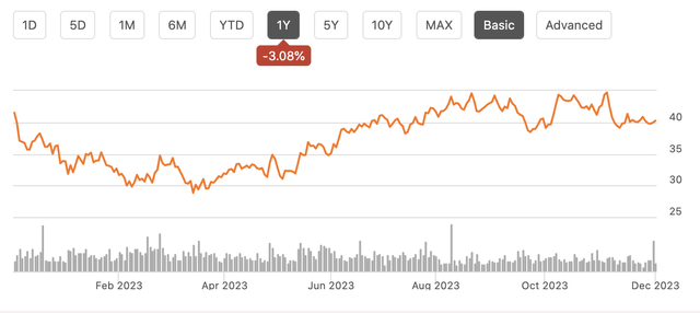 A graph with orange lines and numbers Description automatically generated