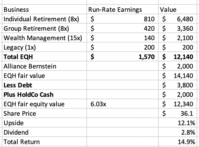 A table with numbers and words Description automatically generated with medium confidence