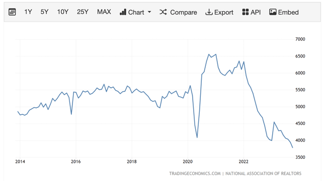 A graph showing the growth of the stock market Description automatically generated