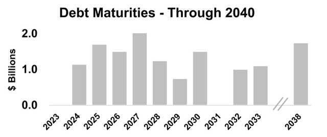 A graph of a number of individuals Description automatically generated with medium confidence