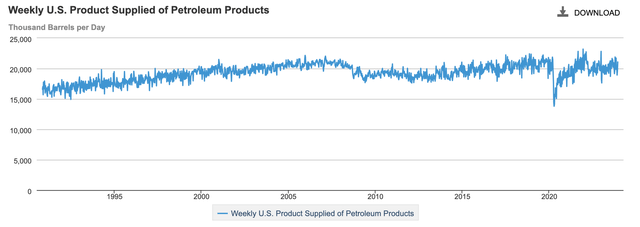 A graph showing the price of petroleum products Description automatically generated