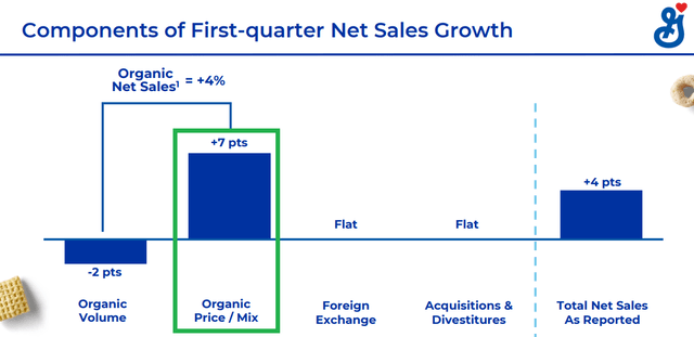 General Mills Q1 2024 Organic Sales Growth