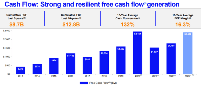 United Rentals Free Cash Flow